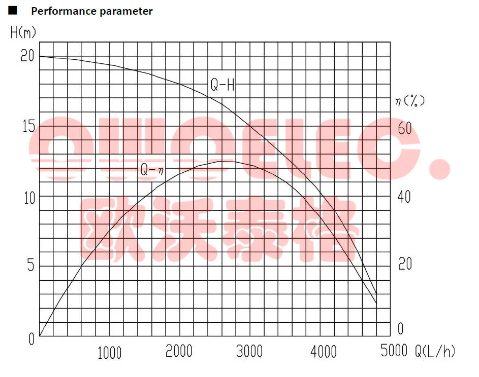 PARAMETERS-4_LOGO