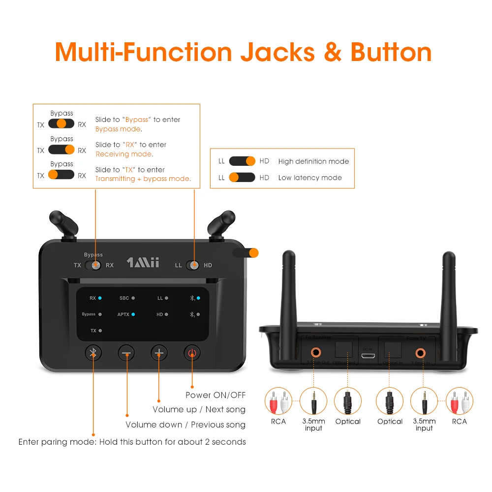 1Mii B03 Bluetooth 5 0 аудио передатчик приемник aptX LL HD оптический/RCA/3 мм Aux 2 в 1 адаптер для