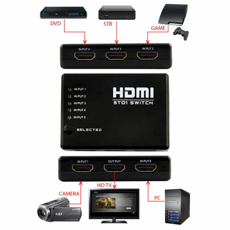 

5-Port Full HD 1080P HDMI Switch Switcher Selector Splitter +Remote Controller For HDTV PS3 DVD STB+Infrared Extender 5V DC