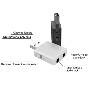 USB 3 in 1 EDR Dongle 3.5mm Wireless Adapter Bluetooth 5.0 Transmitter Receiver for TV PC Headphones zf169plus ZF 169
USB 3 in 1 EDR Dongle 3.5mm Wireless Adapter Bluetooth 5.0 Transmitter Receiver for TV PC Headphones zf169plus ZF 169