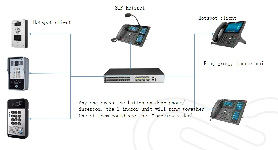 Hfb821380be5f48a8a55ceab78ebe23ack X210i-Consola de visualización, teléfono con dos pantallas laterales para hasta 106 teclas DSS