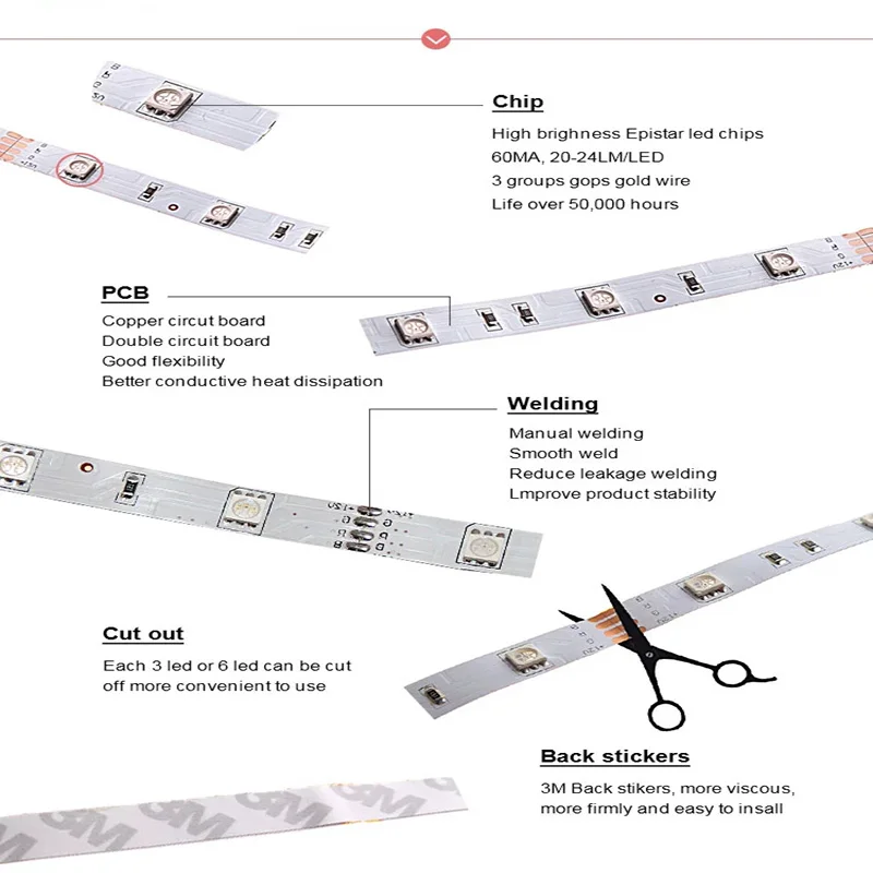 ZAHORIO LED Strip Light RGB LED 5050 SMD 2835 Flexible Ribbon RGB Stripe 5M 10M 15M tape diode DC 12V+Remote Control+ Adapter EU18