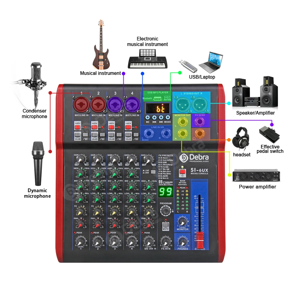 Debra Pro 6 Channel DJ Controlle with 99DSP Reverb effect Bluetooth 5.0 USB Mixer USB for karaoke PC recording condenser mic