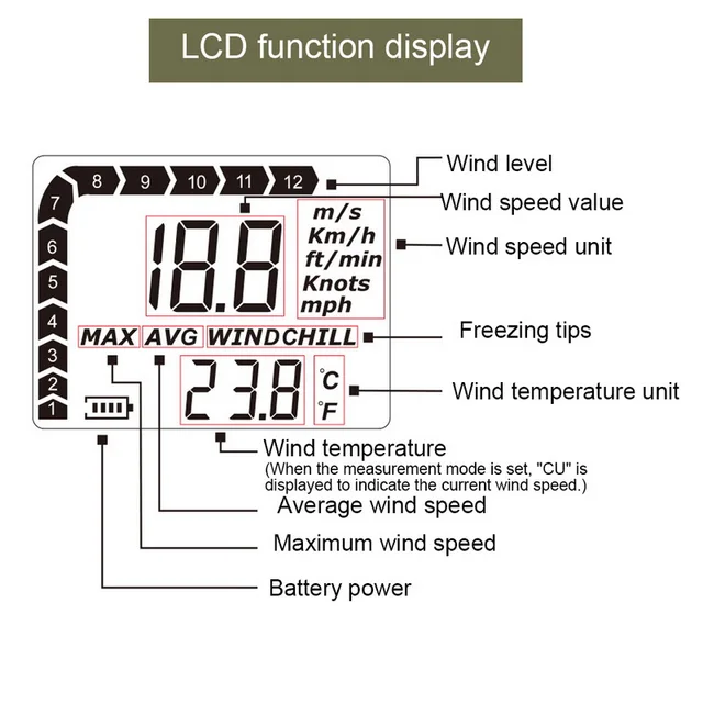 LCD anemometr cyfrowy termometr ręczny wysoka dokładność miernik prędkości wiatru do pomiaru wiatr prędkość temperatura anemometr tanie i dobre opinie Urijk Anemometer Anemometer Handheld Wind Speed Meter Large LCD display with backlight Portable easy to carry Made of high quality ABS material LCD anemometr cyfrowy termometr ręczny wysoka dokładność miernik prędkości wiatru do pomiaru wiatr prędkość temperatura anemometr tanie i dobre opinie Urijk Anemometer Anemometer Handheld Wind Speed Meter Large LCD display with backlight Portable easy to carry Made of high quality ABS material