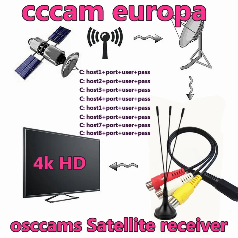 Cccam europa Stable 72month Oscams Europe HD 8/7line for ploand SPAIN Portugal Germany Satellite Receiver cccam europa
Cccam europa Stable 72month Oscams Europe HD 8/7line for ploand SPAIN Portugal Germany Satellite Receiver cccam europa