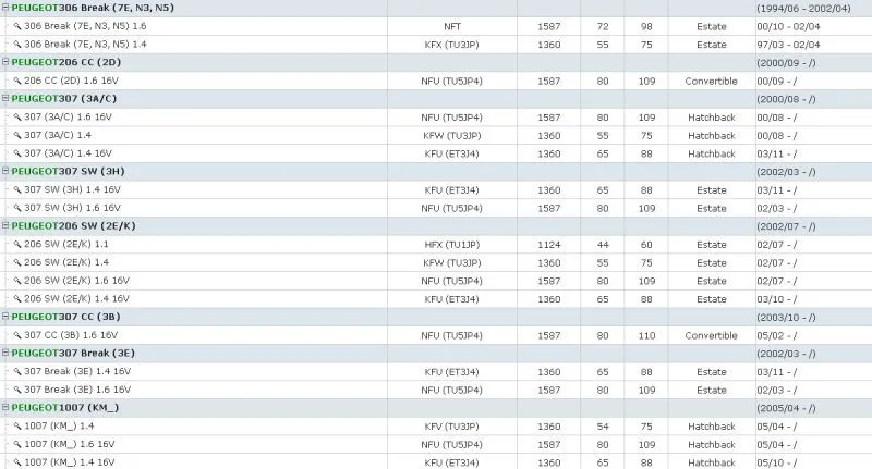 Crankshaft Position Sensor 1920aw For Fiat For Citroen For Peugeot 9637465980 9639999880 0986-280408 Car Parts Crankshaft Position Sensor 1920aw For Fiat For Citroen For Peugeot 9637465980 9639999880 0986-280408 Car Parts