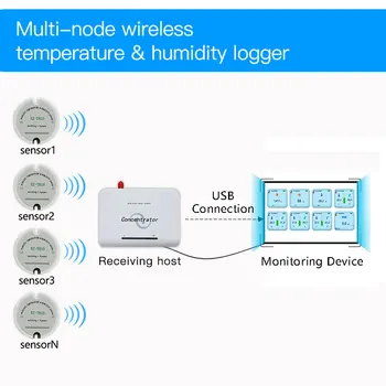 Moisture Sensor Wireless Data Logger 868mhz Wireless Temperature Humidity Sensor 433mhz Temperature Humidity Meter Transmitter
Moisture Sensor Wireless Data Logger 868mhz Wireless Temperature Humidity Sensor 433mhz Temperature Humidity Meter Transmitter