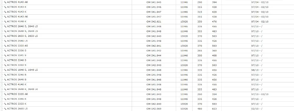 Car Speed Sensor 0125424717 Suitable For Benz Actros Mp2 Mp3 Mk Sk Axor Econic O 303 407 405 Tourino Truck 3895420117 0105428117 Car Speed Sensor 0125424717 Suitable For Benz Actros Mp2 Mp3 Mk Sk Axor Econic O 303 407 405 Tourino Truck 3895420117 0105428117