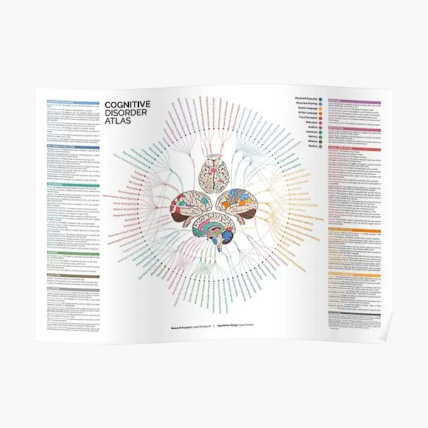 Познавательное заболевание Атлас объясненный плакат современный декор настенная живопись смешная художественная комната Печать Декор Винтаж без рамки
Познавательное заболевание Атлас объясненный плакат современный декор настенная живопись смешная художественная комната Печать Декор Винтаж без рамки