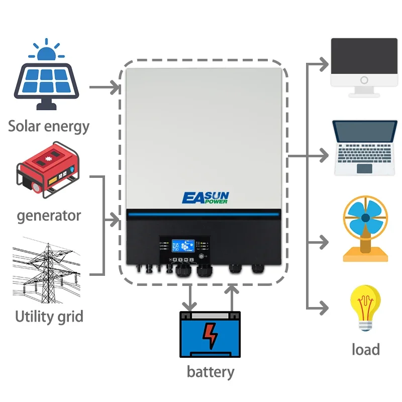 Источник питания EASUN 220V 230V 48V MPPT зарядное устройство для аккумулятора 8000 A Pure Sine Wave 8Kva W Off Grid 8KW Inverter Solar Axpert MAX
Источник питания EASUN 220V 230V 48V MPPT зарядное устройство для аккумулятора 8000 A Pure Sine Wave 8Kva W Off Grid 8KW Inverter Solar Axpert MAX