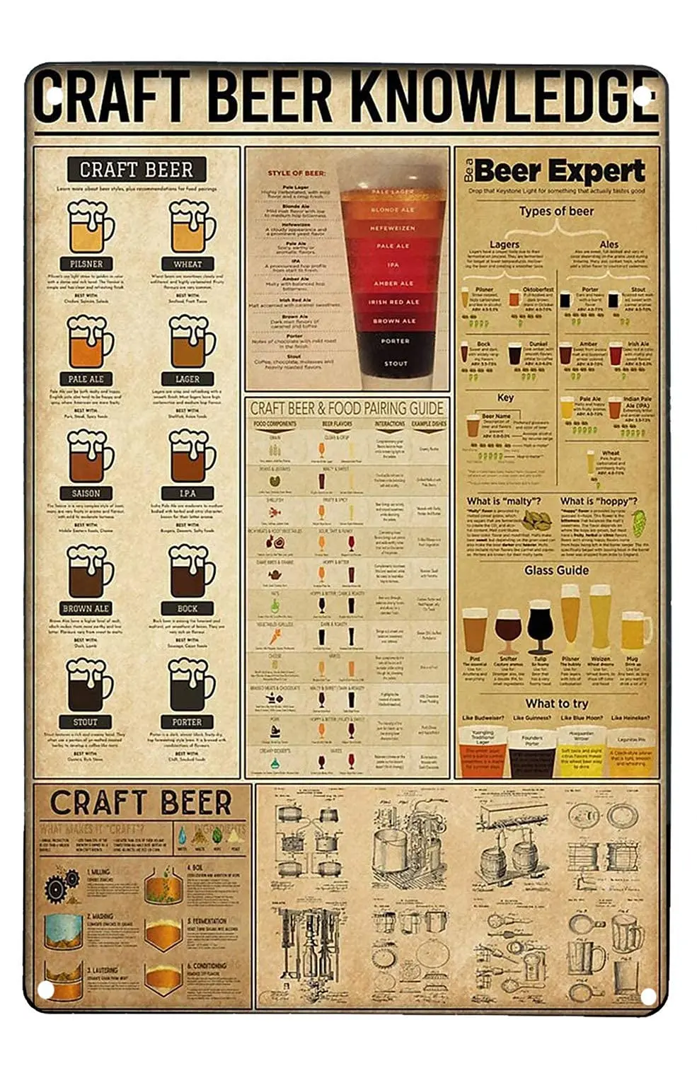Interesting Metal Sign Craft Beer Knowledge Retro Tin Sign for Wall Decoration Plaque 12x16 Inch for Bar Cafe Club
Interesting Metal Sign Craft Beer Knowledge Retro Tin Sign for Wall Decoration Plaque 12x16 Inch for Bar Cafe Club