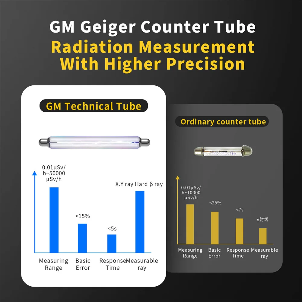 Geiger Counter Nuclear Radiation Detector Personal Dose Alarm Radioactive Tester For X-ray CT Tile Marble Industrial Radiation
Geiger Counter Nuclear Radiation Detector Personal Dose Alarm Radioactive Tester For X-ray CT Tile Marble Industrial Radiation