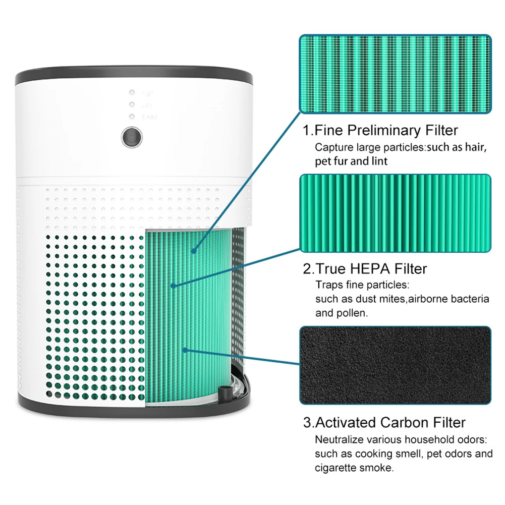 1pc Purifier Filter For MORENTO For Loytio/for AYAFATO/for IOIOW HY1800 Air Cleaning Replacement Pre-filter 22.8x16.8cm
1pc Purifier Filter For MORENTO For Loytio/for AYAFATO/for IOIOW HY1800 Air Cleaning Replacement Pre-filter 22.8x16.8cm