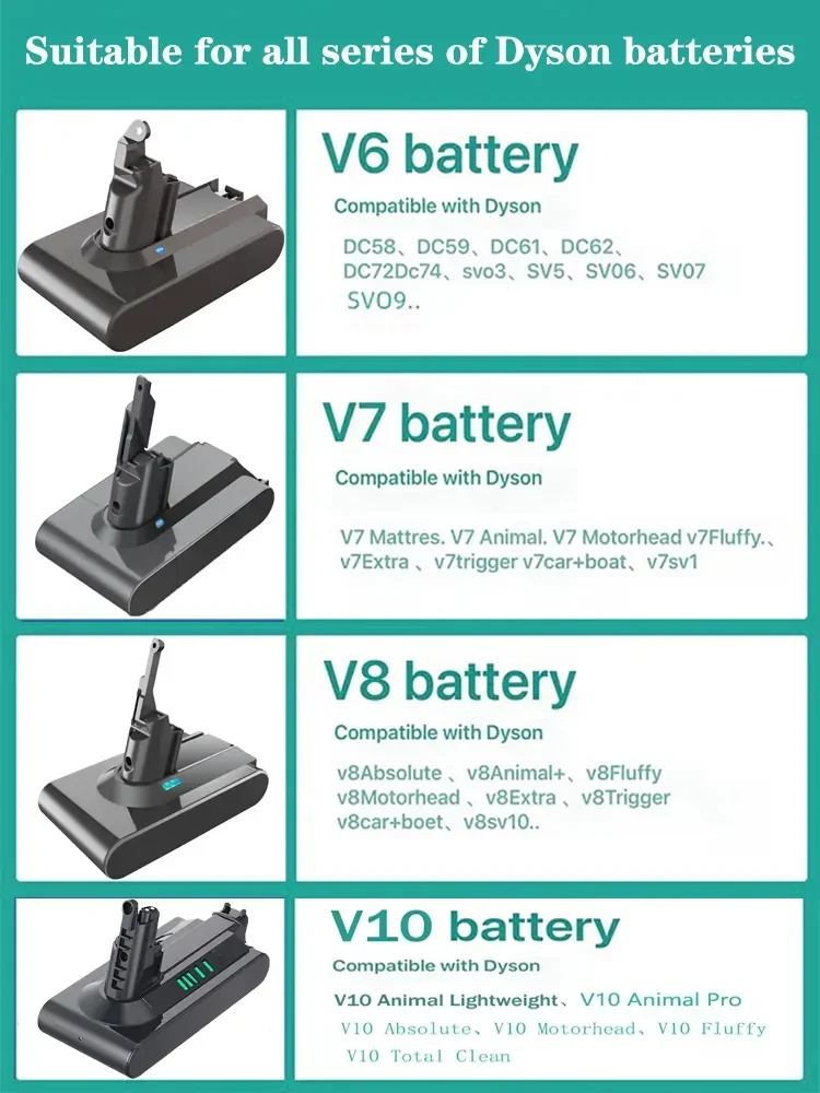 

8000mAh for Dyson V6 V7 V8 V10 Rechargeable Bateria SV10 SV11 SV12 SV09 Vacuum Cleaner Battery DC58 Battery for Sony Battery Cel