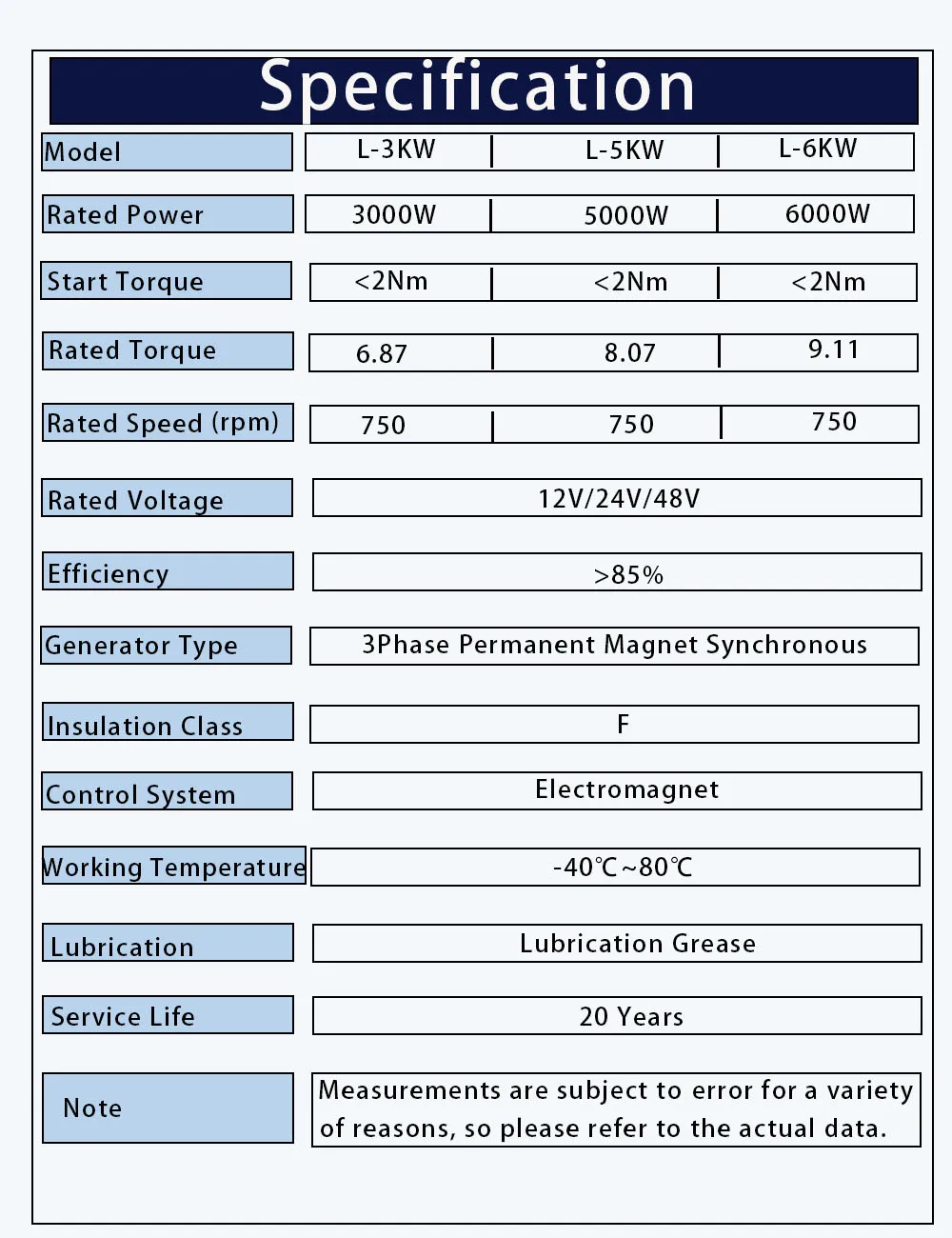 1KW, 2KW, 3KW Low Speed Permanent Magnet Generator 220V, 380V Three Phase AC Alternator with DC Driving Motor for Home Appliance 4 Mallzona S0990f3ab5f954aa7a255d8e182196673j 1KW, 2KW, 3KW Low Speed Permanent Magnet Generator 220V, 380V Three Phase AC Alternator with DC Driving Motor for Home Appliance Mallzona