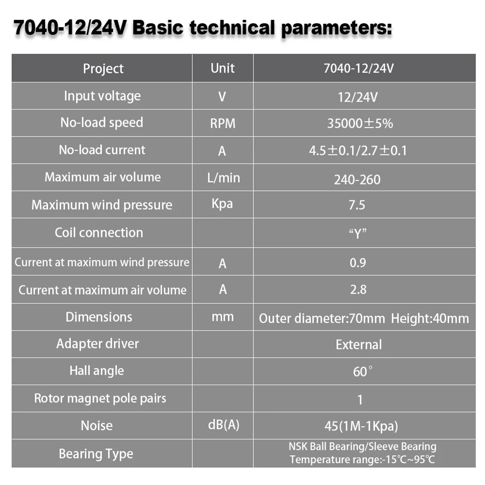 Новинка, прочный центробежный вентилятор WS7040, пластиковые небольшие инструменты для всасывания, 0,9 А, 1 шт., 24 В постоянного тока, 6,5 кПа, 70*70*37,5 мм, черный
Новинка, прочный центробежный вентилятор WS7040, пластиковые небольшие инструменты для всасывания, 0,9 А, 1 шт., 24 В постоянного тока, 6,5 кПа, 70*70*37,5 мм, черный