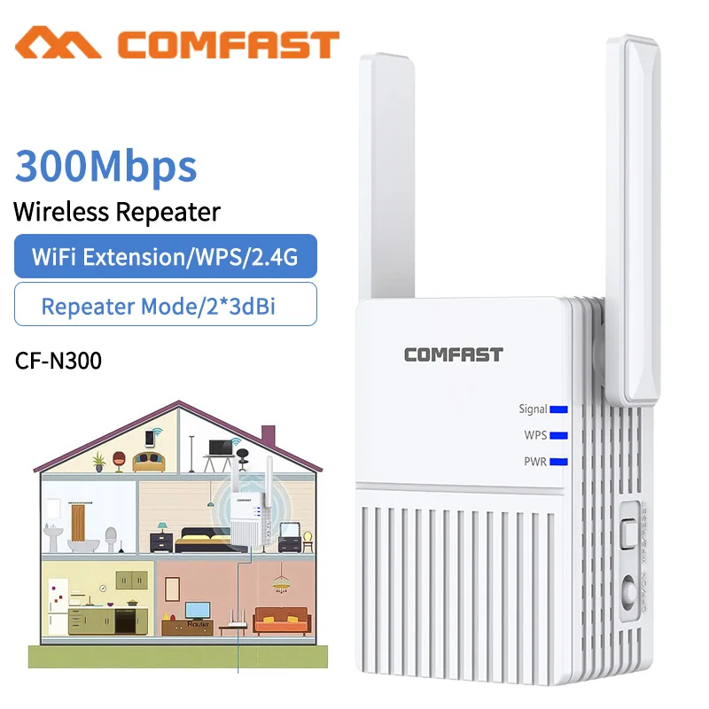 

300Mbps Wifi Signal Repeater 2.4Ghz 2*3dBi Antenna Wi-fi Range Extender 802.11N Wi Fi Amplifier with WPS Wireless Booster Home