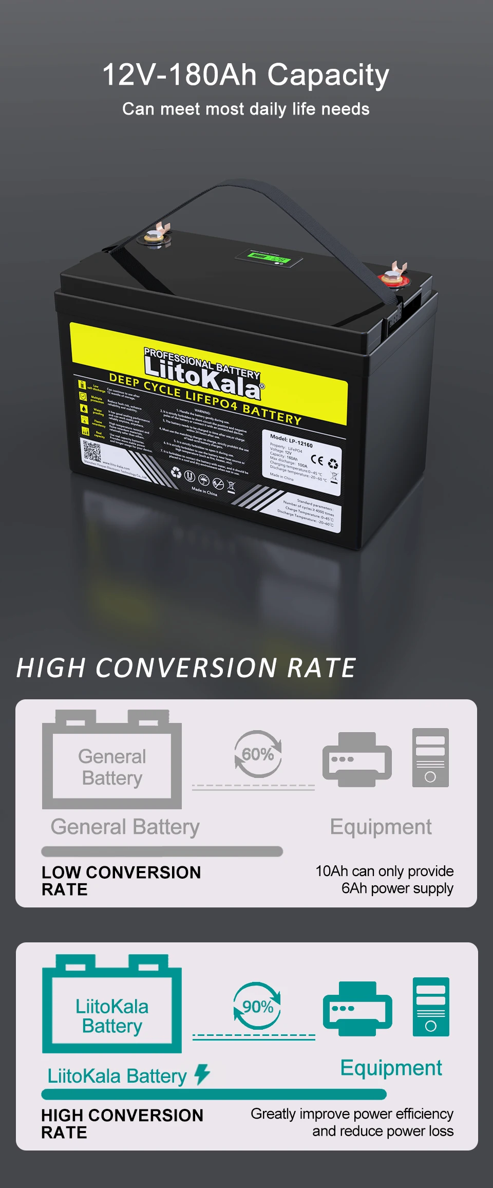 12v/12.8V, 310ah, 280ah, 120AH, 4s, LiFePO4 Battery Lithium Iron Phosphate Batteries Cycles Touring car Solar Wind Tax Free 17 Mallzona S0f5c0b4bf1ab4870af19c69e72675d73a 12v/12.8V, 310ah, 280ah, 120AH, 4s, LiFePO4 Battery Lithium Iron Phosphate Batteries Cycles Touring car Solar Wind Tax Free Mallzona