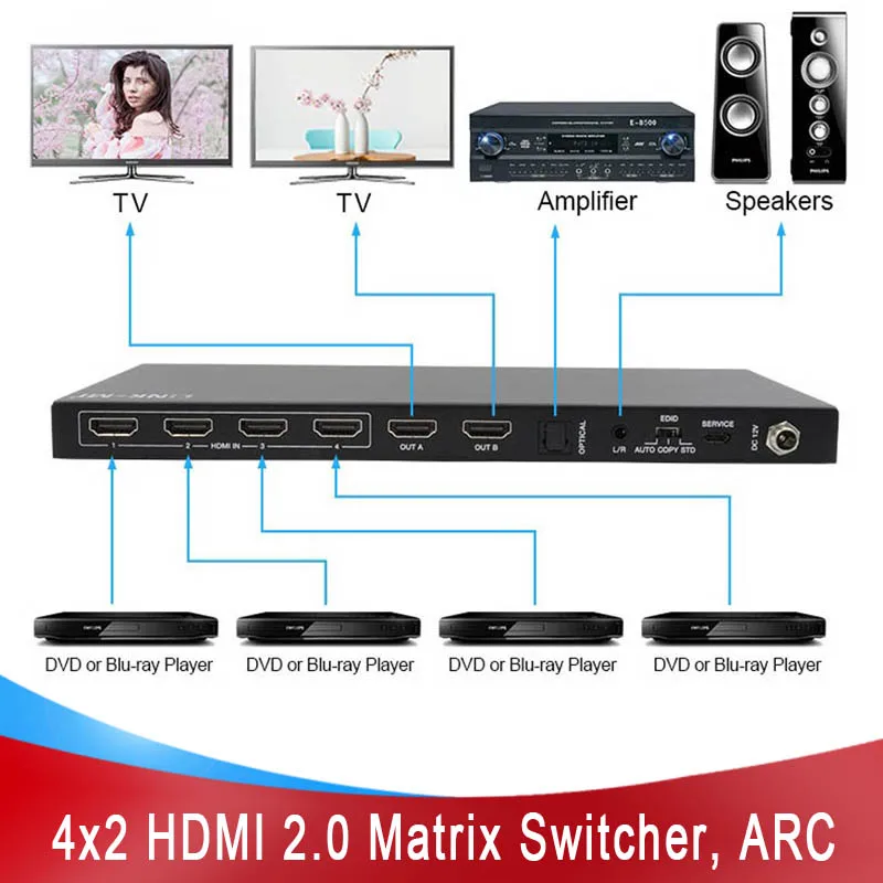 LINK-MI 4x2 HDMI матрица 4K @ 60 Гц переключатель с аудио экстрактом/шкалой/дугой/EDID функция 4K матричный переключатель