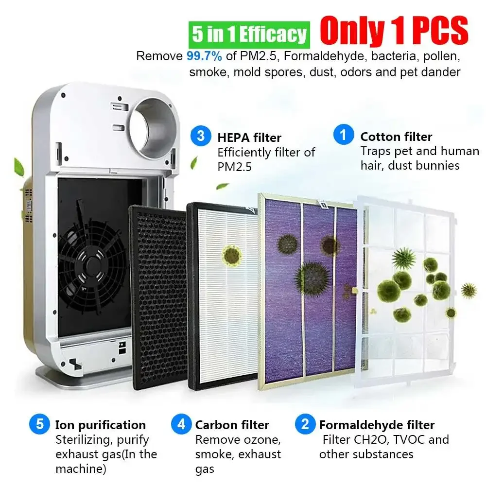 Air Purifier with HEPA Filter Allergies Eliminator Negative ion Air Cleaner For PM2.5 Dust Pollen Smoke Pet Dander
Air Purifier with HEPA Filter Allergies Eliminator Negative ion Air Cleaner For PM2.5 Dust Pollen Smoke Pet Dander