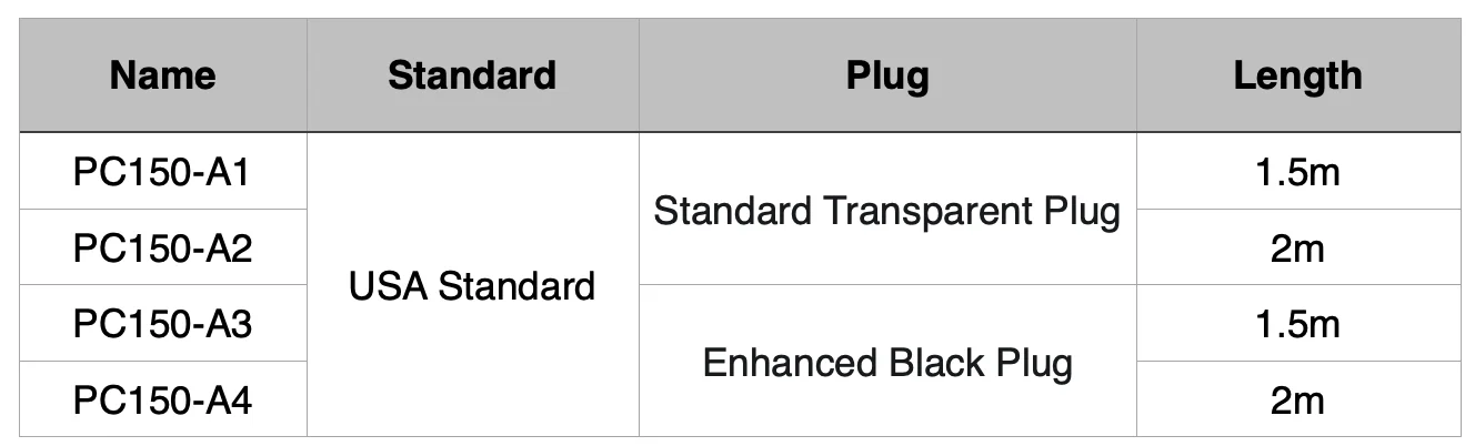 DD ddHiFi PC150 Audiophile Power Cord DIY Kit, Retro Color Scheme and Retro-Style Tuning, Standard Only DD ddHiFi PC150 Audiophile Power Cord DIY Kit, Retro Color Scheme and Retro-Style Tuning, Standard Only