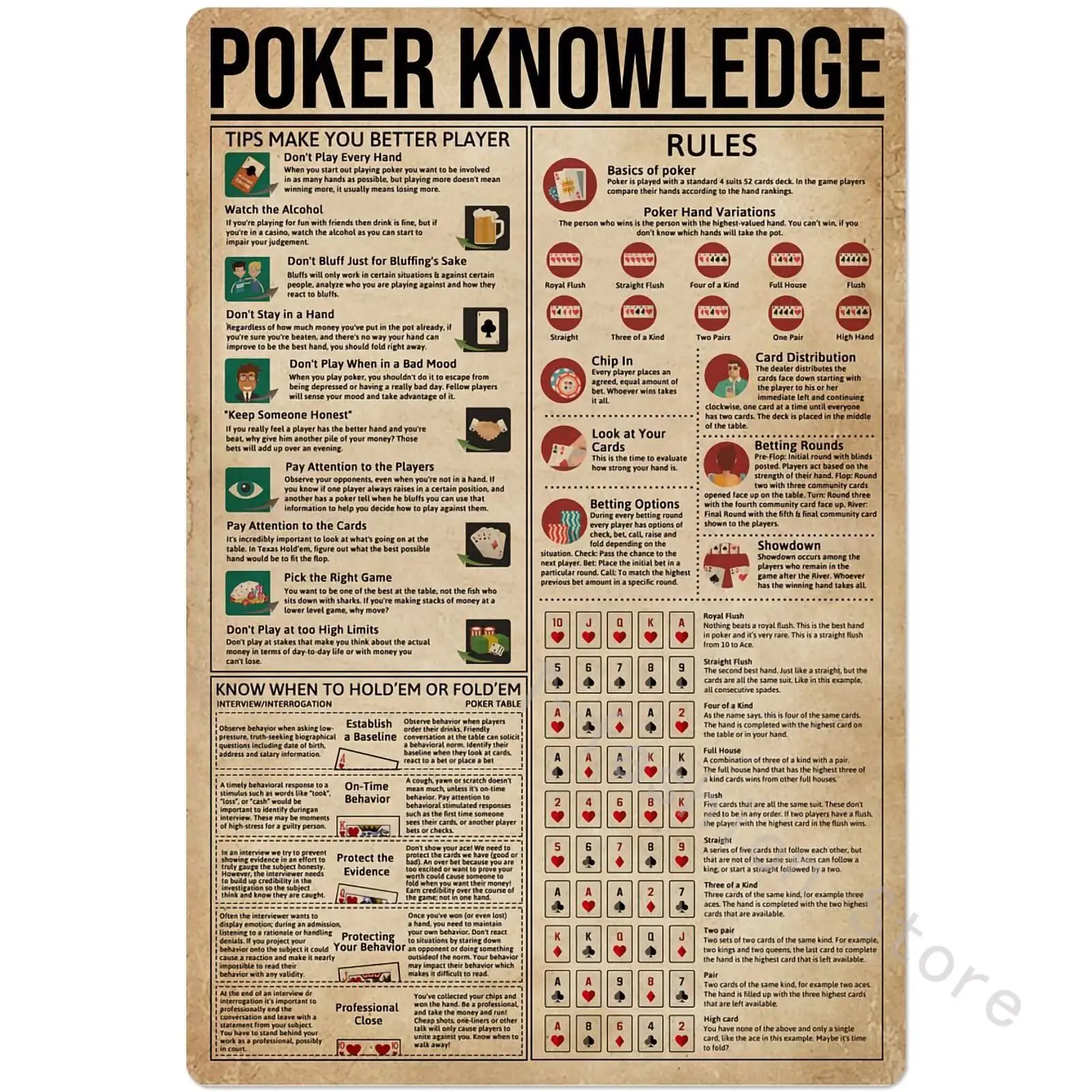 Poker Knowledge Metal Tin Sign Player Rules Anatomy Chart Poster Retro Club Puzzle Education Bedroom Bar Wall Decoration Plaque
Poker Knowledge Metal Tin Sign Player Rules Anatomy Chart Poster Retro Club Puzzle Education Bedroom Bar Wall Decoration Plaque