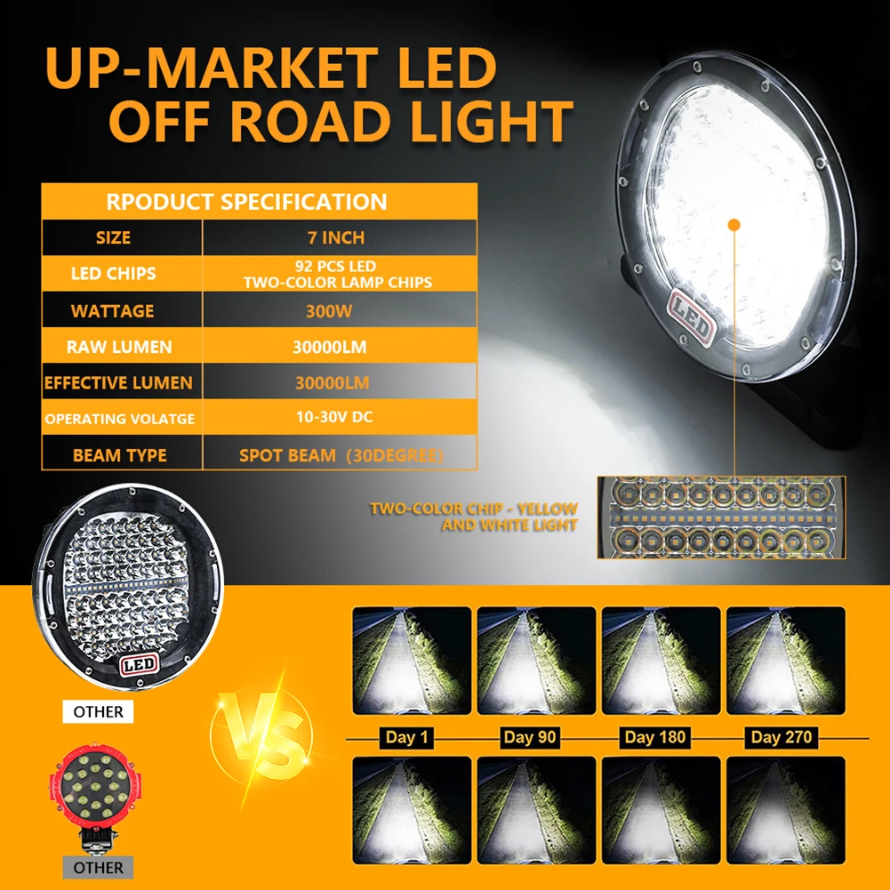 Car Headlight OffRoad Truck 300W 9-30V DC Accessories Driving Fog Lamp For-Jeep LED Work Light Spot Uxiliary Lighting Car Lights
Car Headlight OffRoad Truck 300W 9-30V DC Accessories Driving Fog Lamp For-Jeep LED Work Light Spot Uxiliary Lighting Car Lights
