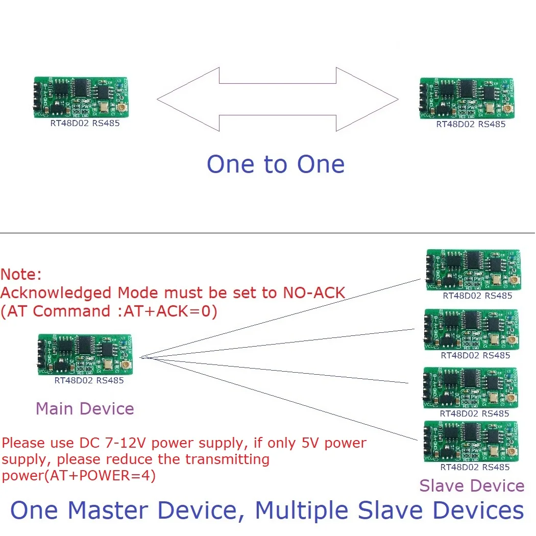 Multiple RS485 2.4G One-to-One One-to-BUS Master-Slave Network Transceiver for Modbus RTU PLC Relay Configuration Software
Multiple RS485 2.4G One-to-One One-to-BUS Master-Slave Network Transceiver for Modbus RTU PLC Relay Configuration Software
