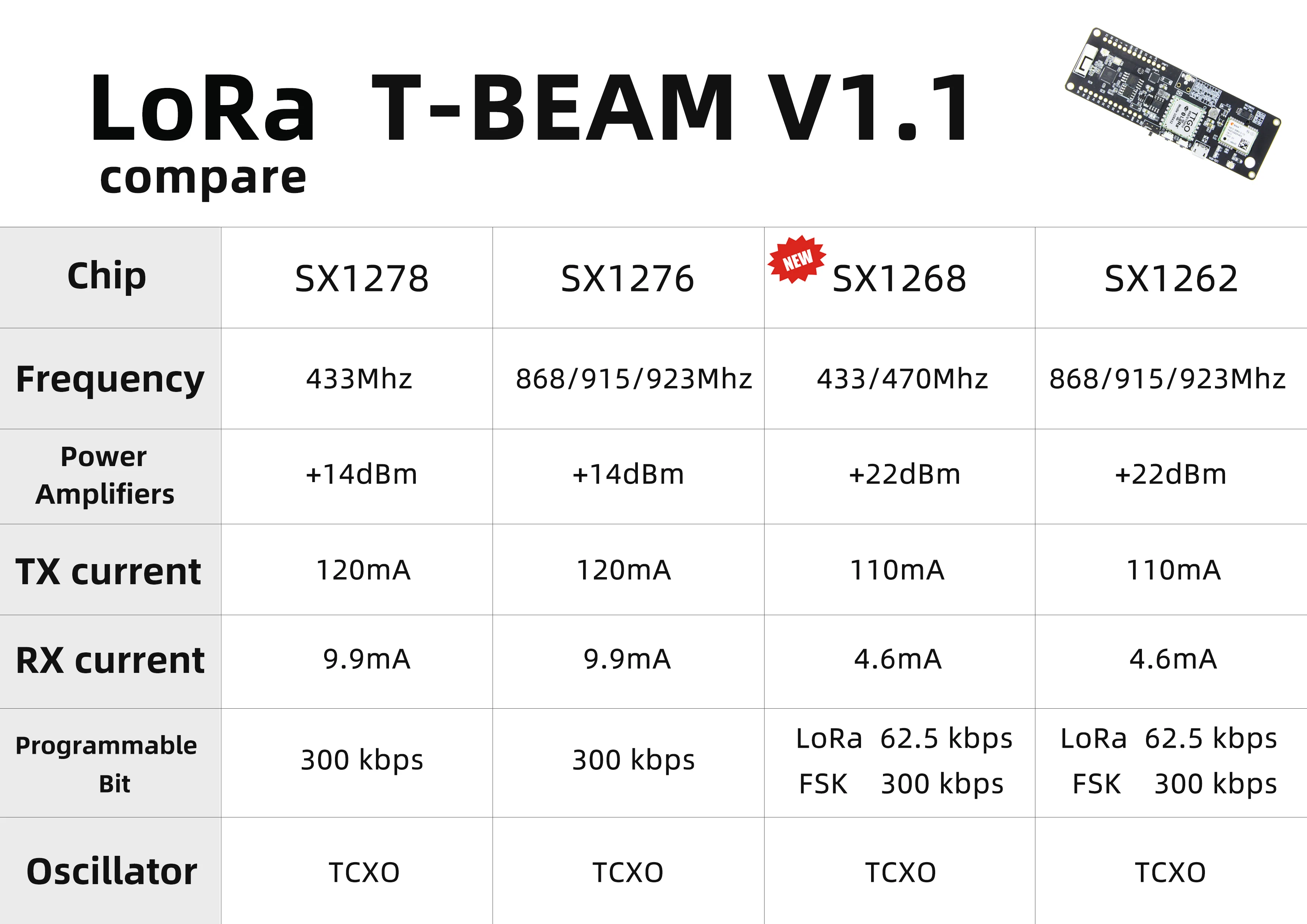 Generic T-Beam V1.1 ESP32 NEO-M8N GNSS IPEX LoRa SX1268 @ Best Price ...