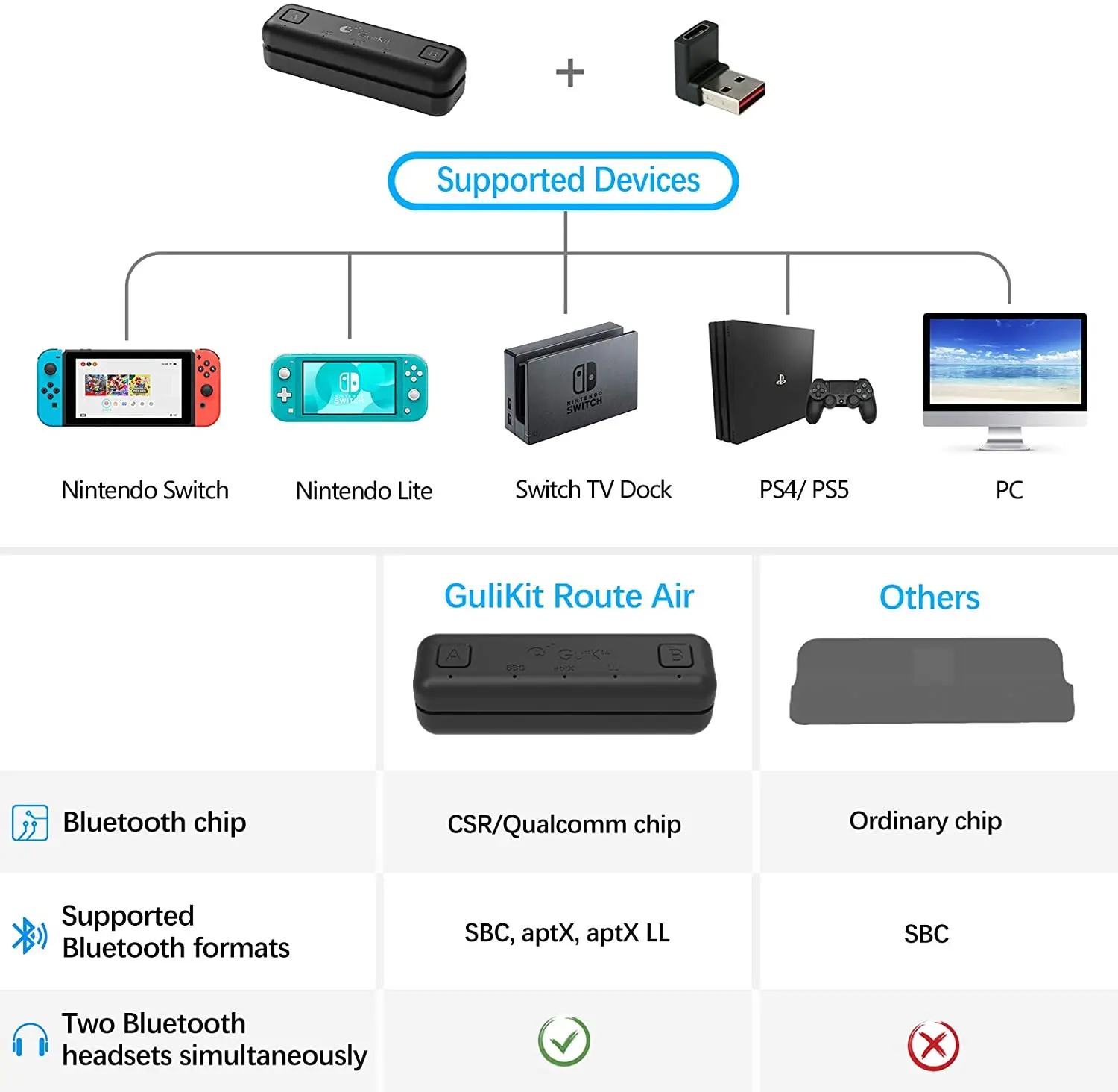 GuliKit NS07 Route Air Bluetooth Wireless Audio Adapter NS07 Pro Type-C Transmitter for Nintendo Switch NS OLED PS4 PS5 PC
GuliKit NS07 Route Air Bluetooth Wireless Audio Adapter NS07 Pro Type-C Transmitter for Nintendo Switch NS OLED PS4 PS5 PC