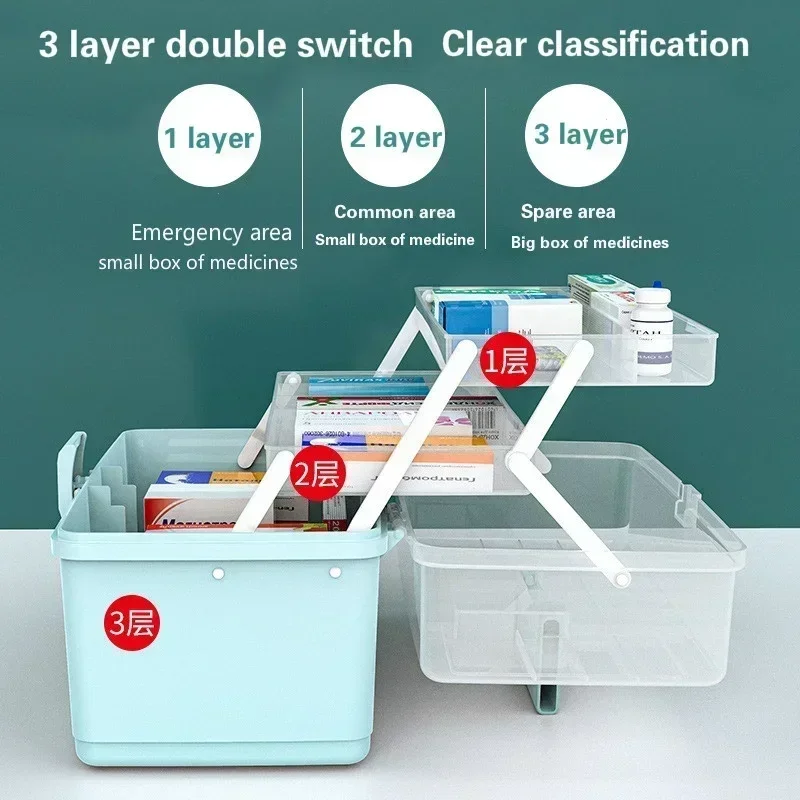 

Drug Medical Gadgets Emergency Multi-layer Cosmetics Large-capacity Box Home Household Storage