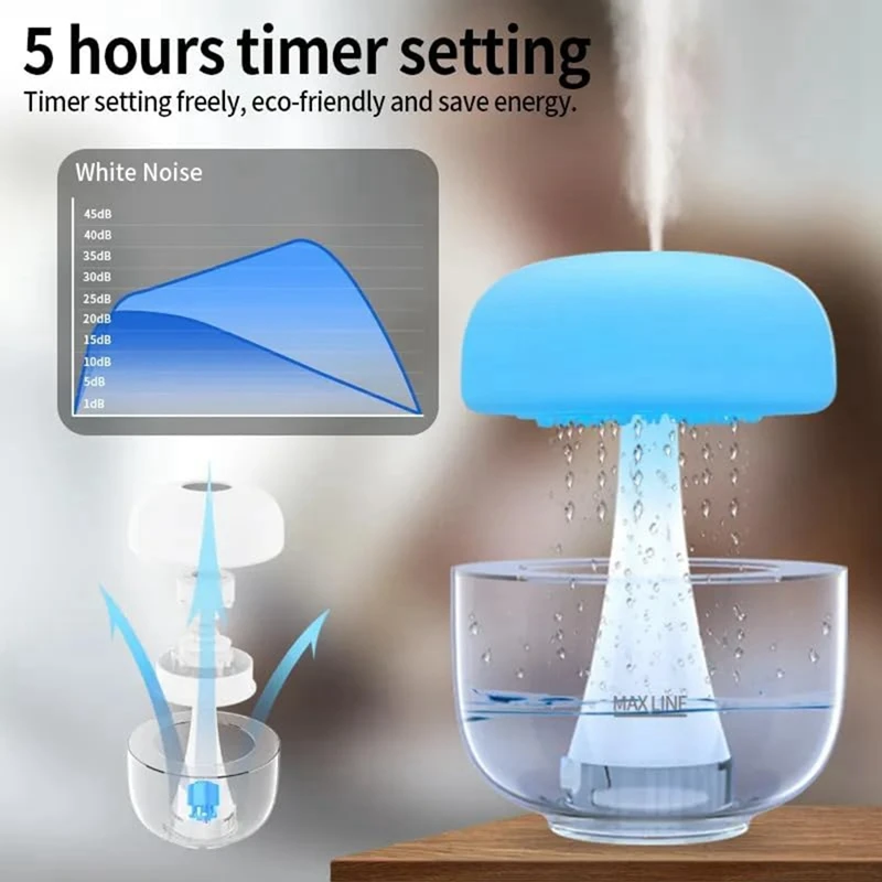 

1 PCS Mushroom Humidifier With Jelly Fish Light Lamp - Night Light, Rain Sounds White Noise Diffuser