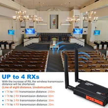 Wireless HDMI Extender Kit,1080P 200m Wireless HDMI Video Transmitter and Receiver for DSLR Camera Projector Laptop Church Wireless HDMI Extender Kit,1080P 200m Wireless HDMI Video Transmitter and Receiver for DSLR Camera Projector Laptop Church