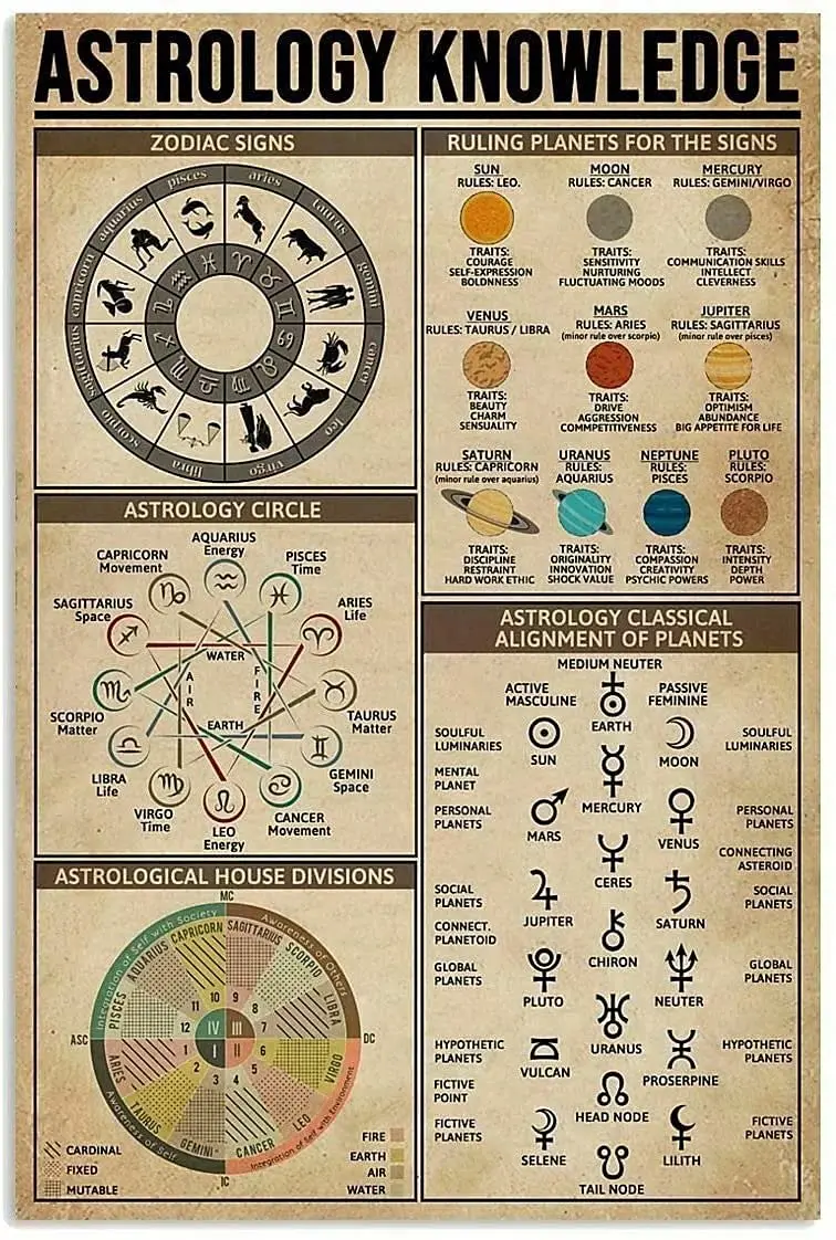 LindaFeeney Astrology Knowledge Art Wall Decor Retro Metal Tin Signs Classical Alignment Of Planets Printing Poster Bar Cafe Liv
LindaFeeney Astrology Knowledge Art Wall Decor Retro Metal Tin Signs Classical Alignment Of Planets Printing Poster Bar Cafe Liv