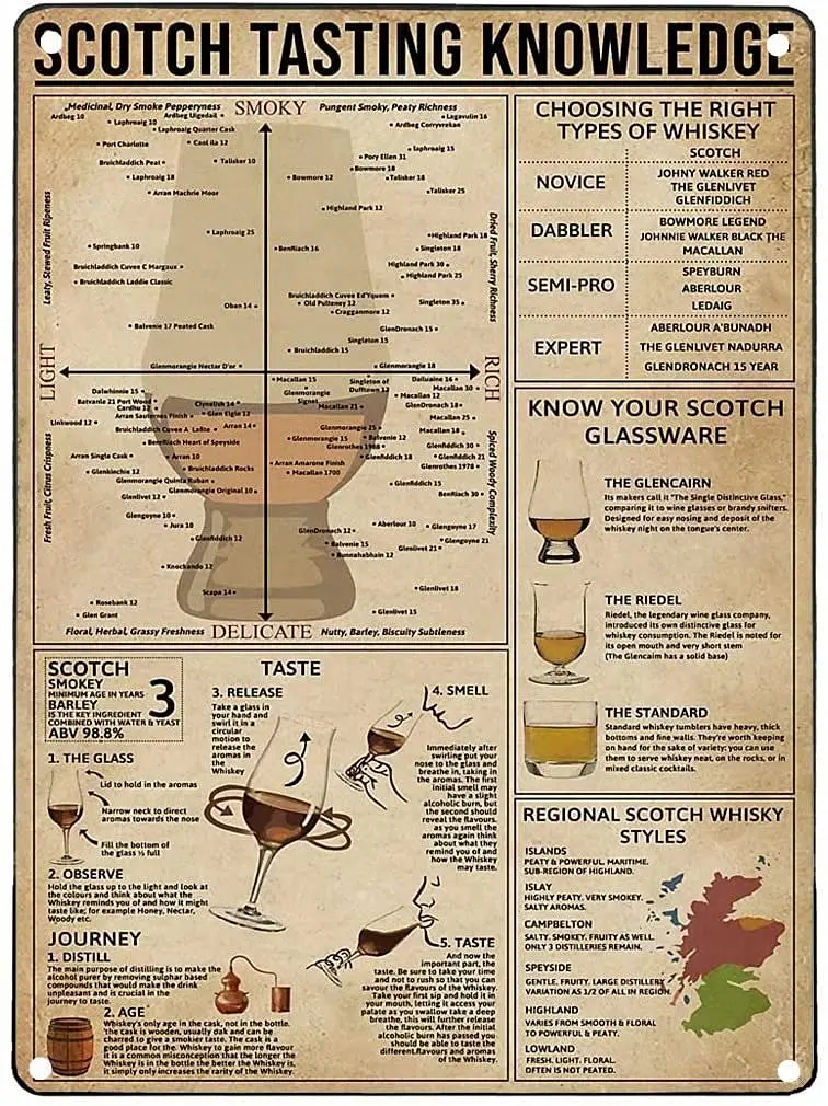 LindaFeeney Scotch Tasting Knowledge Retro Metal Tin Signage Printing Poster Restaurant Bar Cafe Living Room Kitchen Garage Home
LindaFeeney Scotch Tasting Knowledge Retro Metal Tin Signage Printing Poster Restaurant Bar Cafe Living Room Kitchen Garage Home