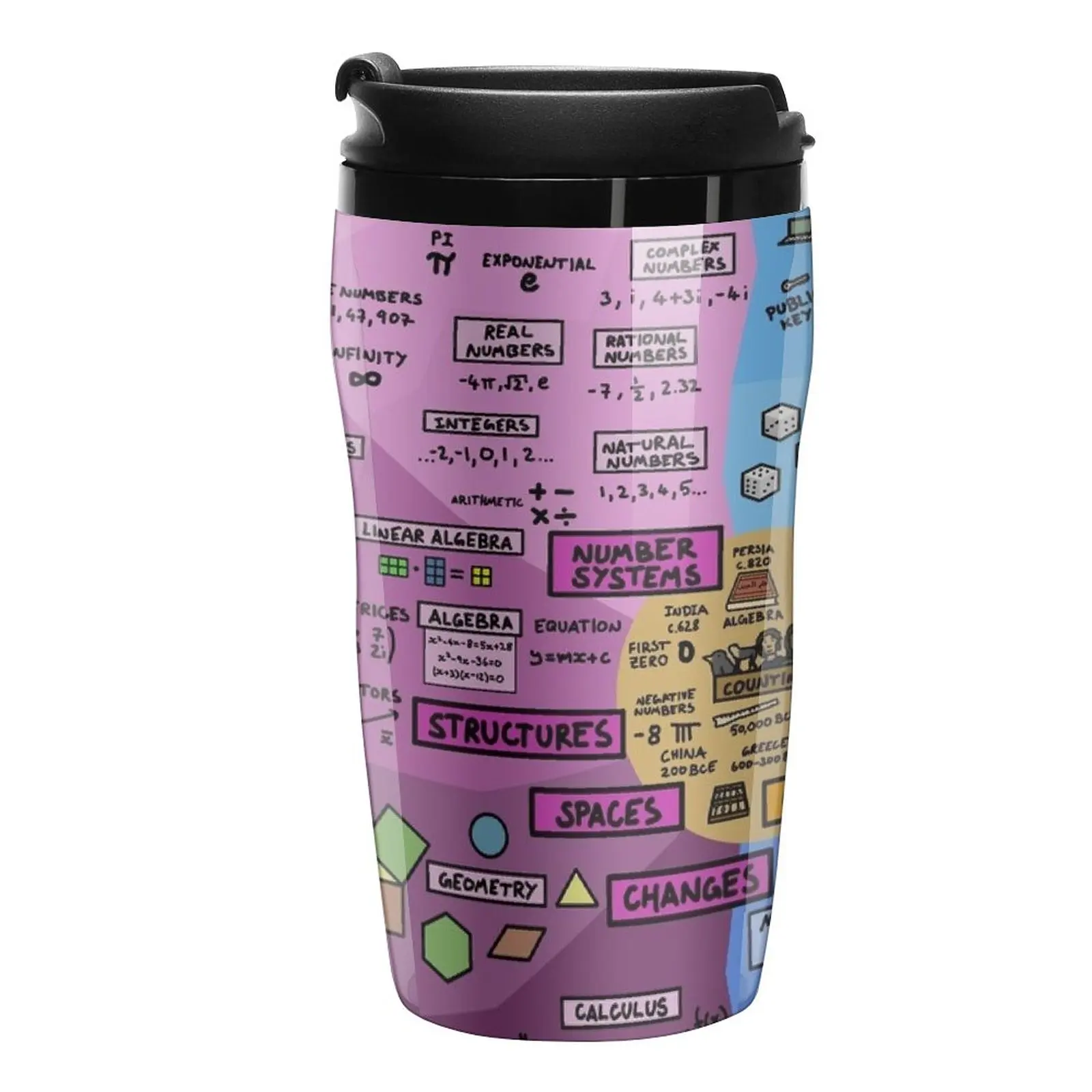 

New The Map of Mathematics Travel Coffee Mug Cups Coffee Coffee Good Teaware Pretty Coffee Cup Elegant Coffee