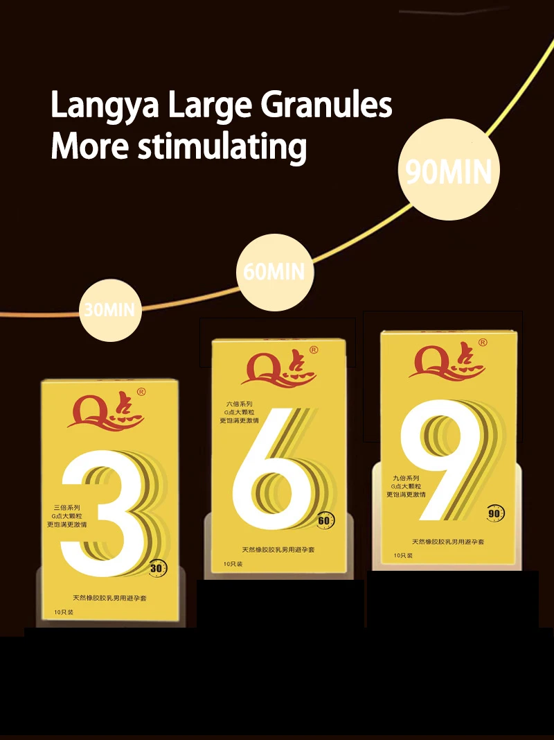 Thicken Condoms Time Delay Ultra Super Safer Contraceptives Stimulate Condom Nautural Latex Rubber Smooth Penis Sleeve Sex Toys Thicken Condoms Time Delay Ultra Super Safer Contraceptives Stimulate Condom Nautural Latex Rubber Smooth Penis Sleeve Sex Toys
