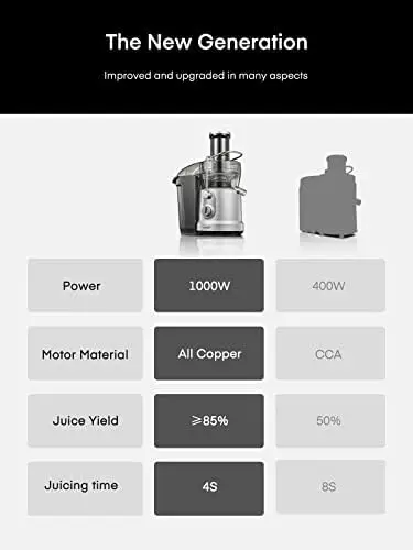 

Juicer Machines, 1000W Juicer Vegetable and Fruit with 3.2" Wider Mouth Food Chute, Easy to Clean, Large Power（1300W Peak