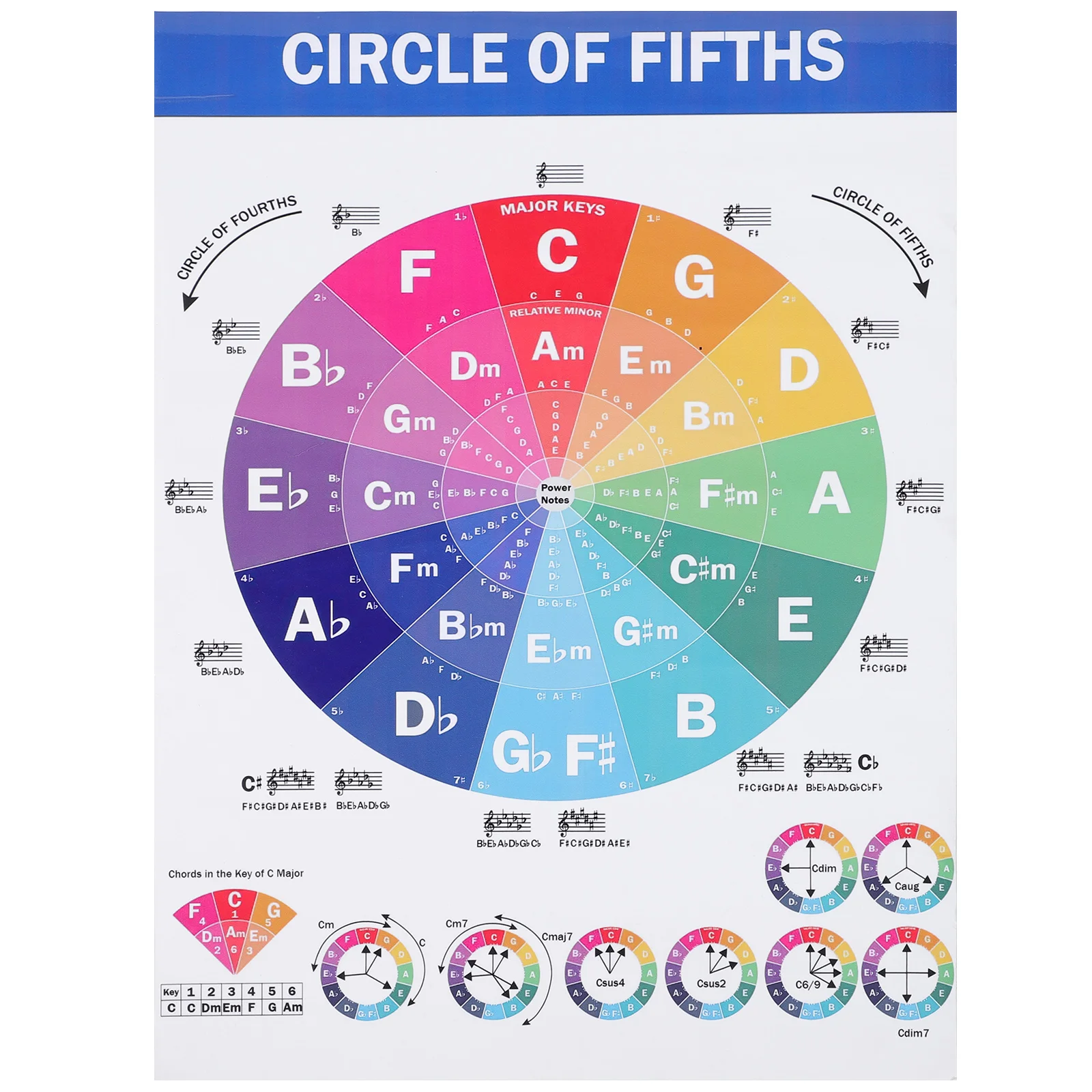 Gift Laminated Circle of Fifth Music Matte Paper Musical Education Poster Piano Chords Charts
Gift Laminated Circle of Fifth Music Matte Paper Musical Education Poster Piano Chords Charts