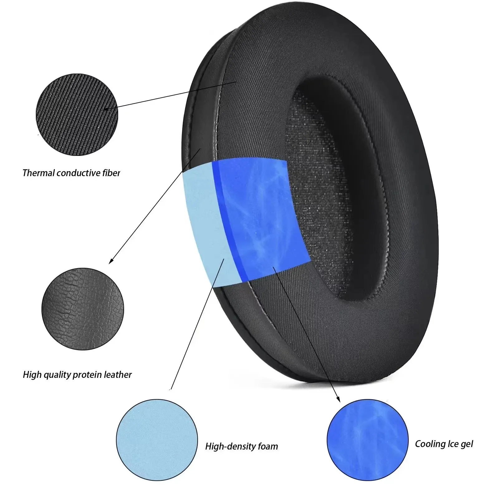 WH-1000XM4 Cooling Gel Earpads Compatible with Sony WH-1000XM4 1000XM4 Headphones with Tuning Pad Breathable Ear Cushion WH-1000XM4 Cooling Gel Earpads Compatible with Sony WH-1000XM4 1000XM4 Headphones with Tuning Pad Breathable Ear Cushion