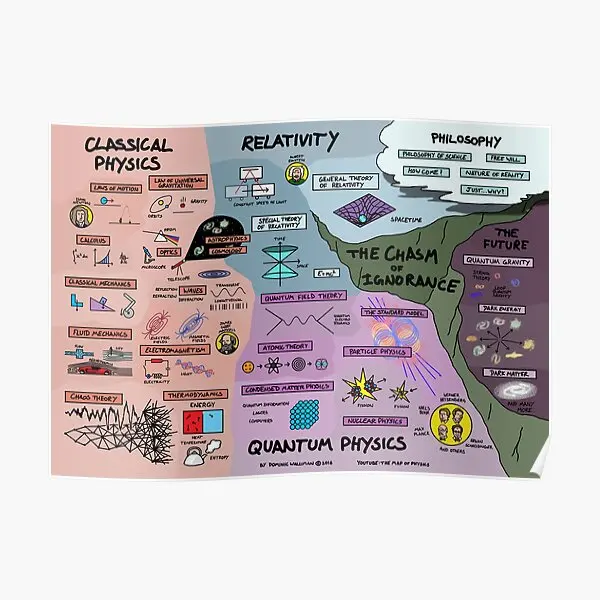 Карта физики плакат картина Искусство Современная печать домашний декор роспись винтажная комната живопись Декор стена смешная без рамки
Карта физики плакат картина Искусство Современная печать домашний декор роспись винтажная комната живопись Декор стена смешная без рамки