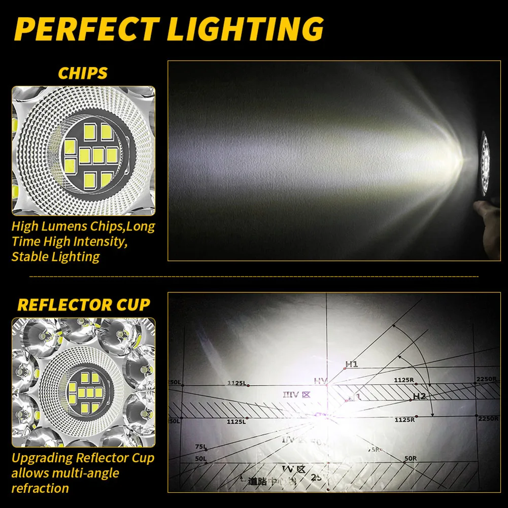 Universal 21LED Round Work Light Flood Beam Offroad Driving Fog Lamps For Truck SUV Motorcycle Off-Road Headlight
Universal 21LED Round Work Light Flood Beam Offroad Driving Fog Lamps For Truck SUV Motorcycle Off-Road Headlight