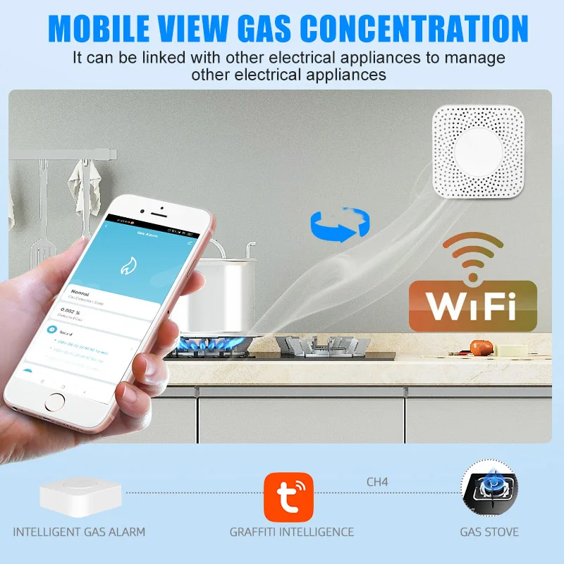 Tuya WIFI Portable Smart Gas Alarm Combustible Gas Detector Natural Gas CH4 Alarm Gas Leak Sensor Fire Safety Smart Home
Tuya WIFI Portable Smart Gas Alarm Combustible Gas Detector Natural Gas CH4 Alarm Gas Leak Sensor Fire Safety Smart Home