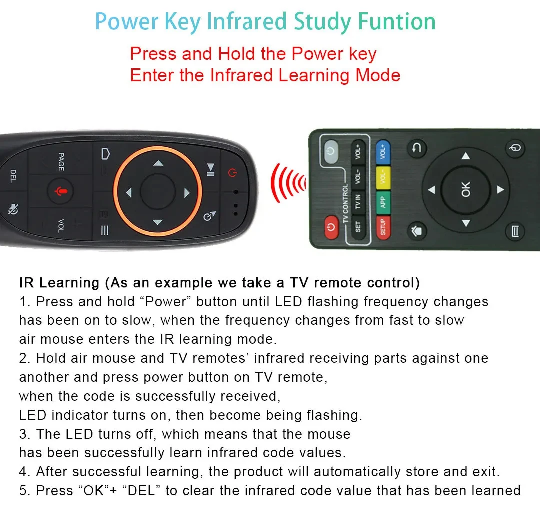 S2e5e5d0f75dc44d3b373c4ba866218c8u Smart Android 16 TV Box 8K HDR10 Streaming Player Dual Band WiFi BT Smart Set Top Box Netflix Remote Included IPTV Media Player
