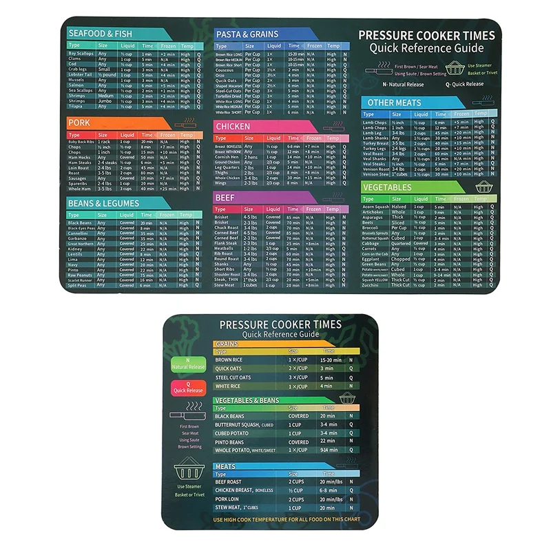 Accessories Cooking Time, Air Fryer Diagram Magnet Plate-Quick Reference Guide For Cooking And Frying
Accessories Cooking Time, Air Fryer Diagram Magnet Plate-Quick Reference Guide For Cooking And Frying
