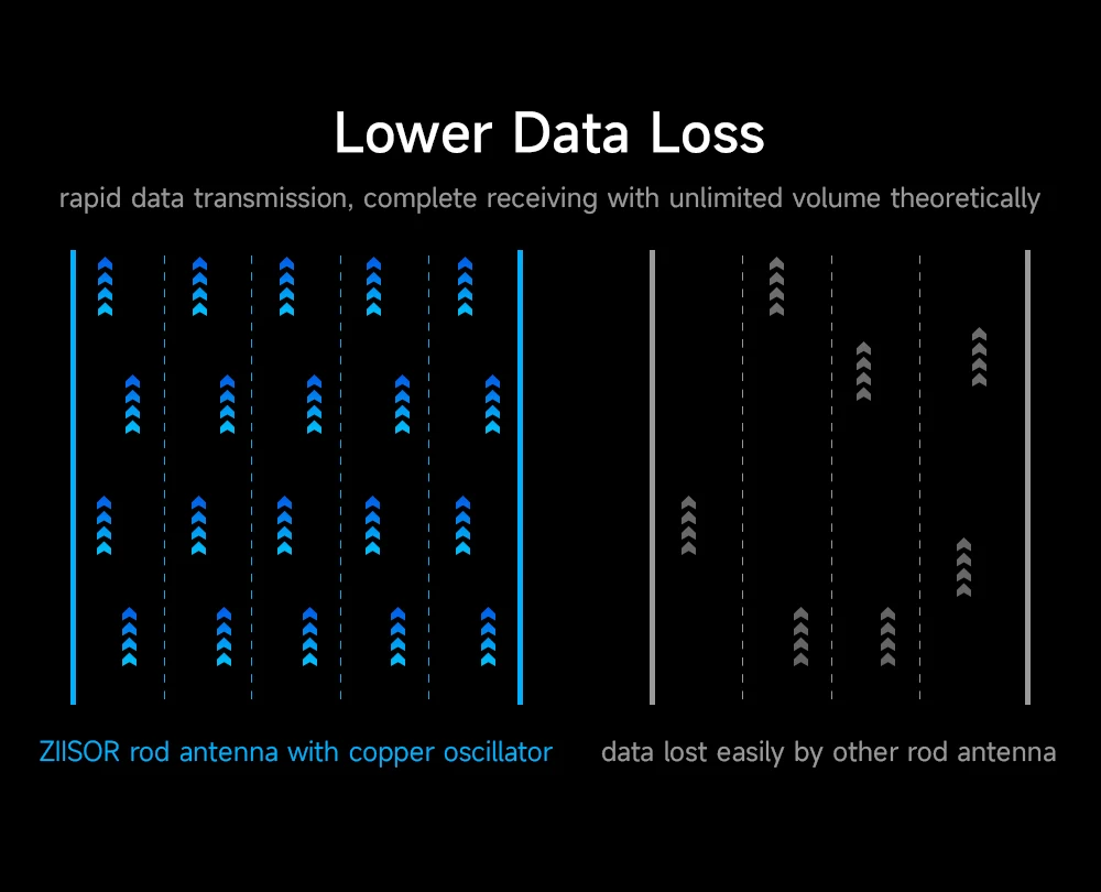 5.8GHz Mini Router Antenna Wifi Short 5.8G FPV Folding Antenna SMA for FPV RC Racing Drone Models For Android Mobile Phone 5 Mallzona S2fceef5ea5af4e38b26fba1827aa436cf 5.8GHz Mini Router Antenna Wifi Short 5.8G FPV Folding Antenna SMA for FPV RC Racing Drone Models For Android Mobile Phone Mallzona