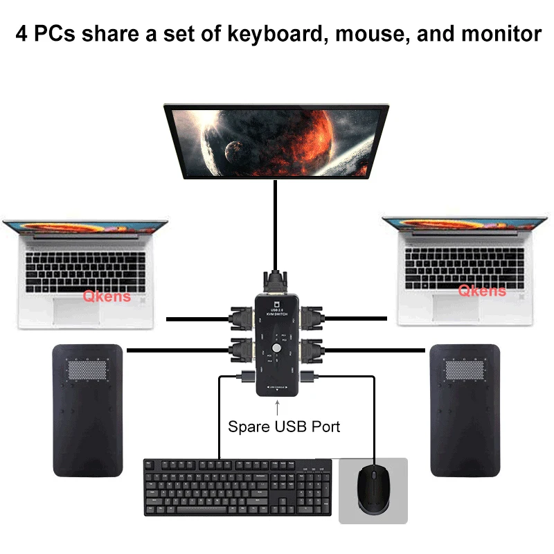 

USB 2.0 KVM Switch 4 Port VGA KVM Switcher VGA Connector Adapter for 4 Computers Laptop PC Share A Set of Mouse Keyboard Monitor