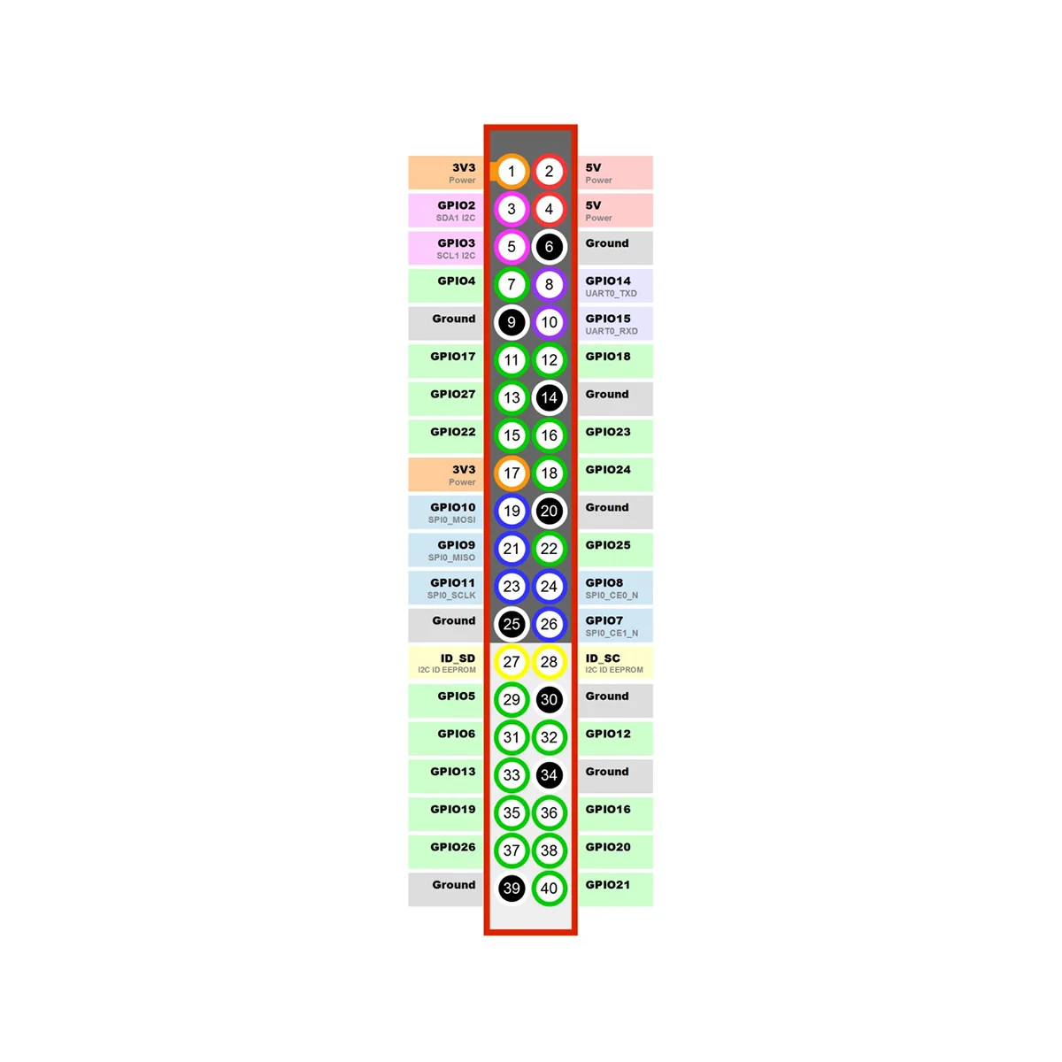Для банана Pi BPI-M2 Zero Allwinner H3 4 ядра 512 Мб DDR3 ОЗУ с открытым исходным кодом для компьютерной макетной платы + акриловая фотография + комплект радиатора
Для банана Pi BPI-M2 Zero Allwinner H3 4 ядра 512 Мб DDR3 ОЗУ с открытым исходным кодом для компьютерной макетной платы + акриловая фотография + комплект радиатора