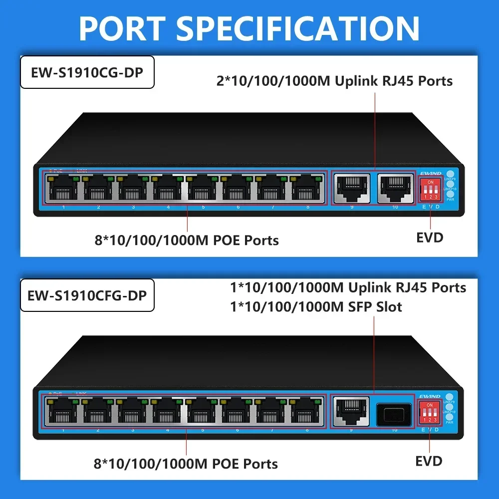 

EWIND-8 порты Gigabit POE коммутатор, 100 Мбит/с, 1000 Мбит/с, 2 порта Uplink для IP-камеры, беспроводной AP, интеллектуальный коммутатор AI, открытый домашний видеорегистратор