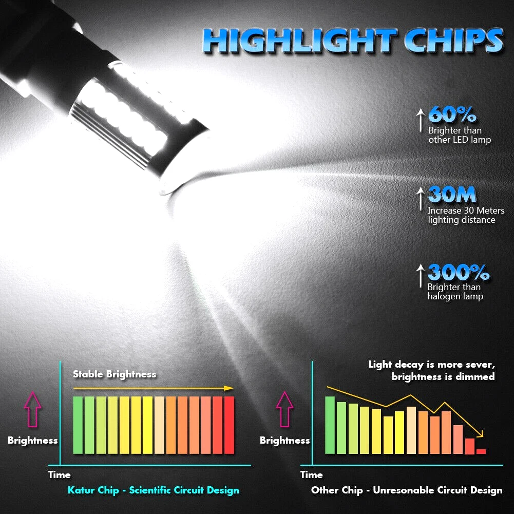 LAMP BAY15D Bulbs 1157 LED 12V 2pcs LIGHT P21/5W STOP TAIL White 6000K 33 SMD 380 5 W Accessories BRAKE Durable
LAMP BAY15D Bulbs 1157 LED 12V 2pcs LIGHT P21/5W STOP TAIL White 6000K 33 SMD 380 5 W Accessories BRAKE Durable